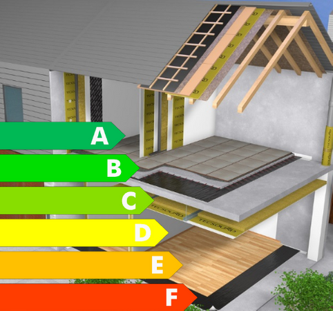 Clasificación acústica de la edificación
