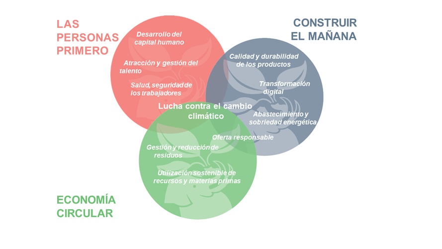 Política de Calidad, Seguridad y Medio Ambiente